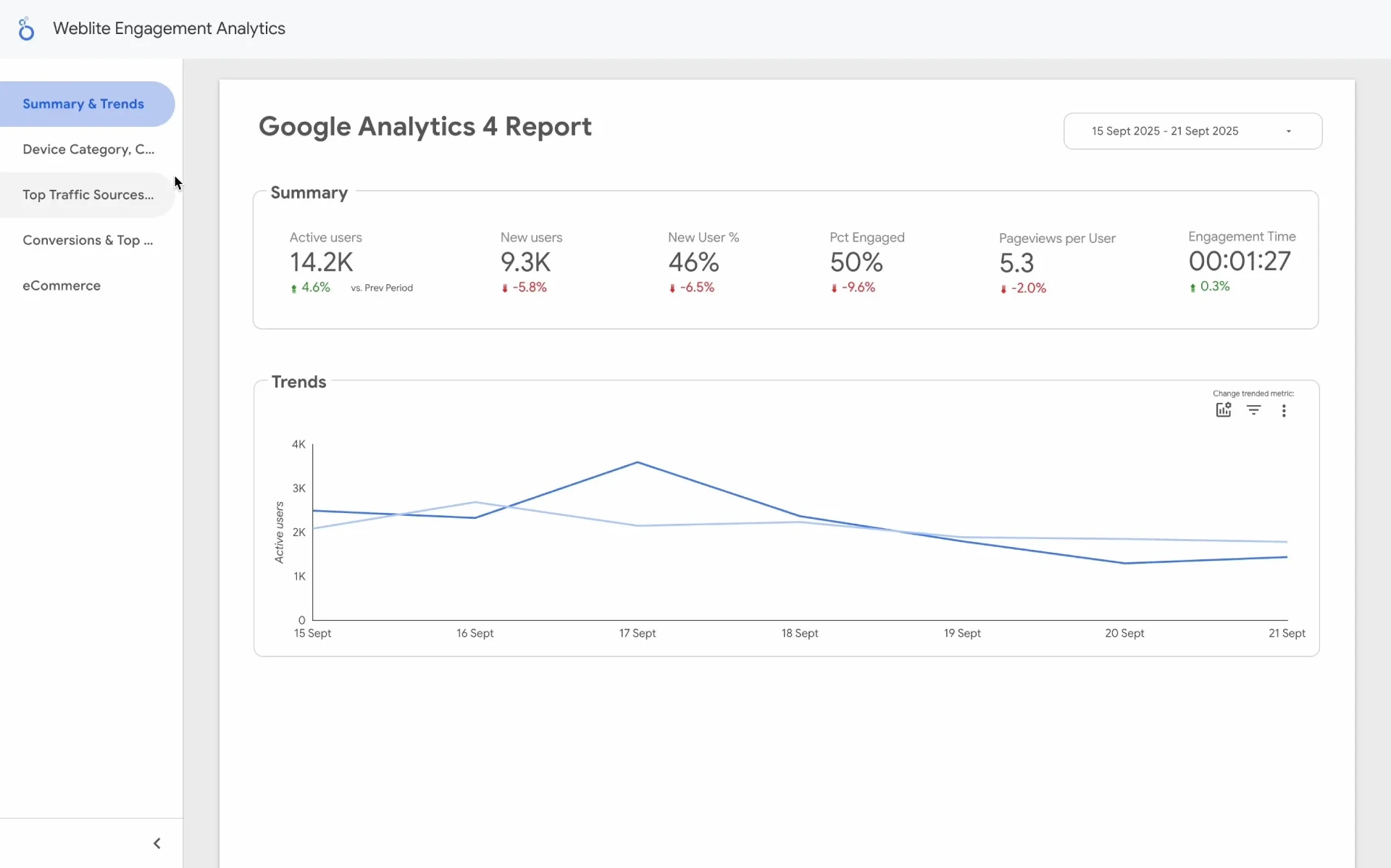 Track Analytics